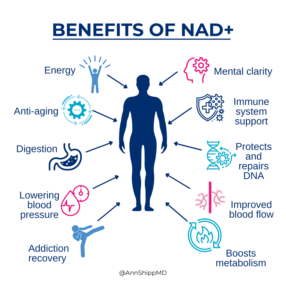 increase glutathione supplement Supplements to Increase Glutathione in the Body? | Office for Science and Society increase glutathione supplement Supplements to Increase Glutathione in the Body? | Office for Science and Society
